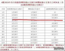 股指期货交易你准备好了吗？