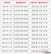 海通期货：拟申请公司股票终止挂牌 将视情况择
